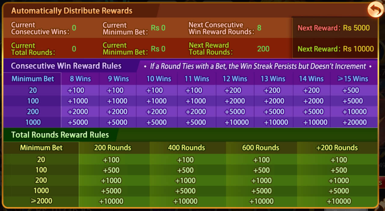Tiger Dragon 3 Patti Bonus Activity